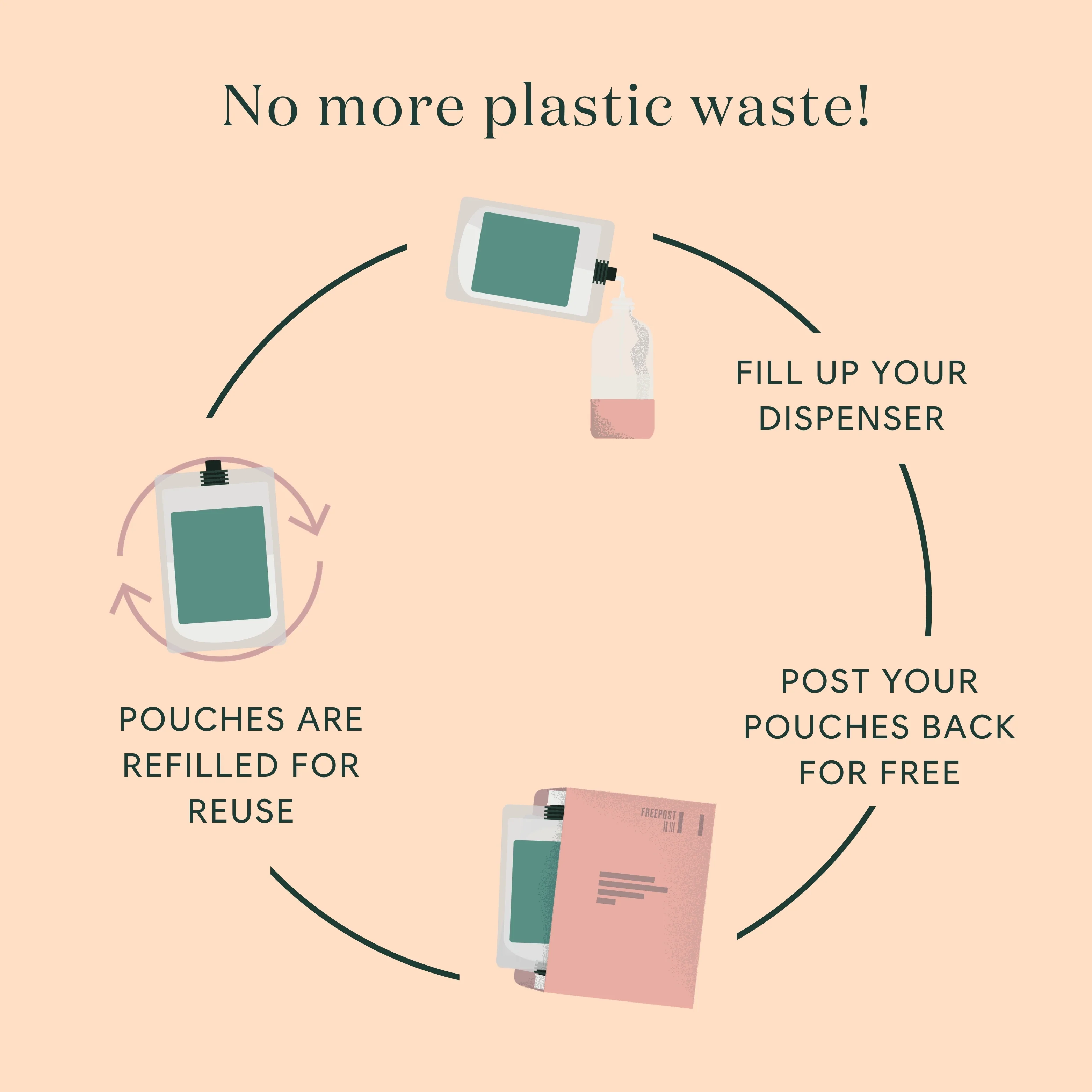 Bower Collective - Loo Cleaner - Lavender Milk - 750ml - Image 6