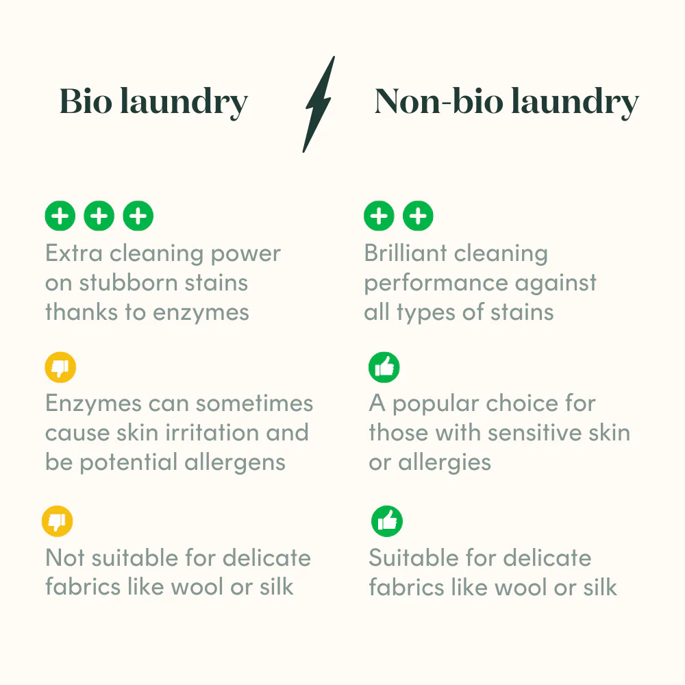 Bower Non-Bio Laundry Liquid Refill – Fresh Linen 1L - Image 6