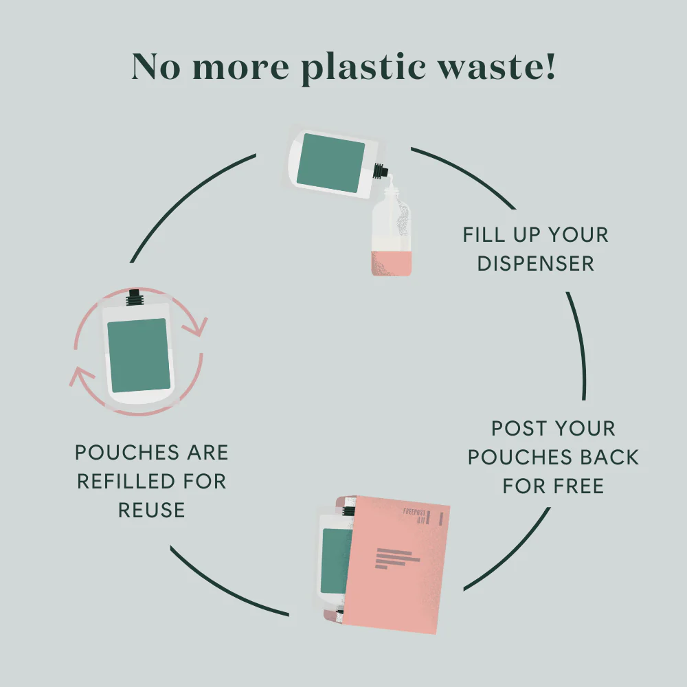 Bower Shampoo Refill - Coconut & Orchid 1L - Image 5