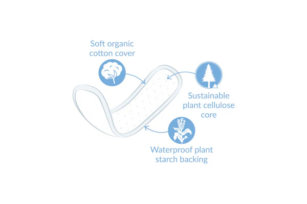 Natracare Panty Liners Mini – 30 pack - Image 3