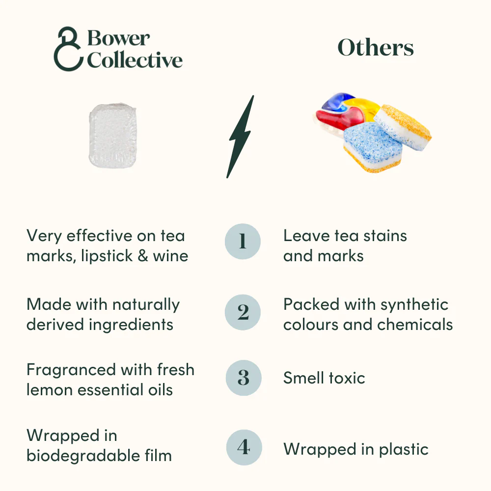 Zesty Clean Kitchen Starter Kit - Image 11